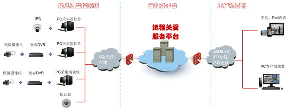 系统拓扑图