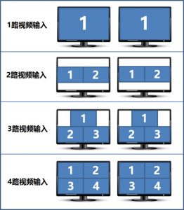 克隆投屏模式