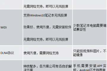 投屏协议