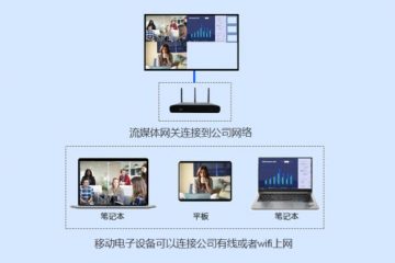 流媒体网关连接网络