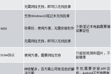 投屏协议