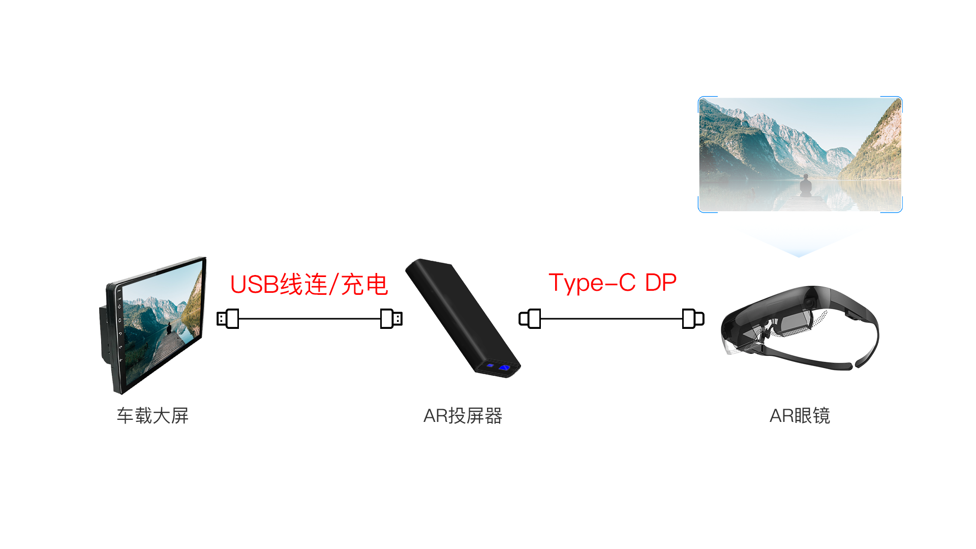 车载AR眼镜连线图